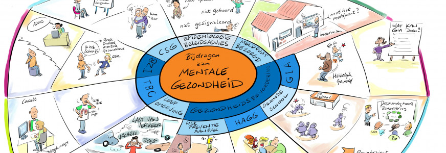 Praat Plaat Mentale Gezondheid Praat Plaat Mentale Gezondheid